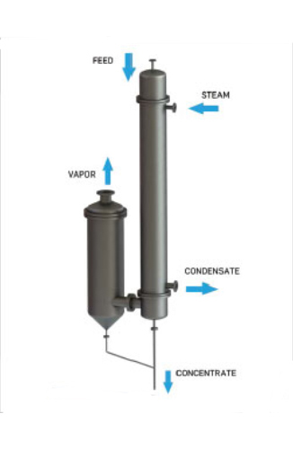 Falling Film Evaporator Manufacturers in India| Concept Process Equipments